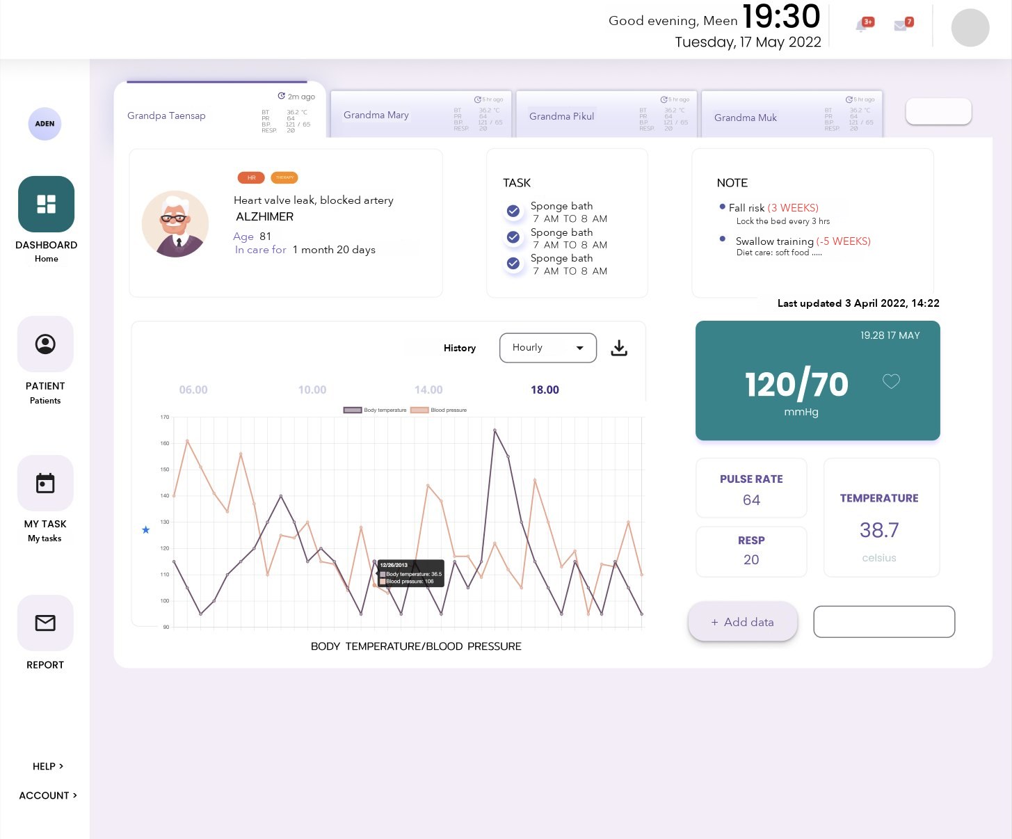 Aden dashboard: patient tabs, care tasks, nurse notes, vital-sign chart and latest blood pressure, pulse, respiration and temperature