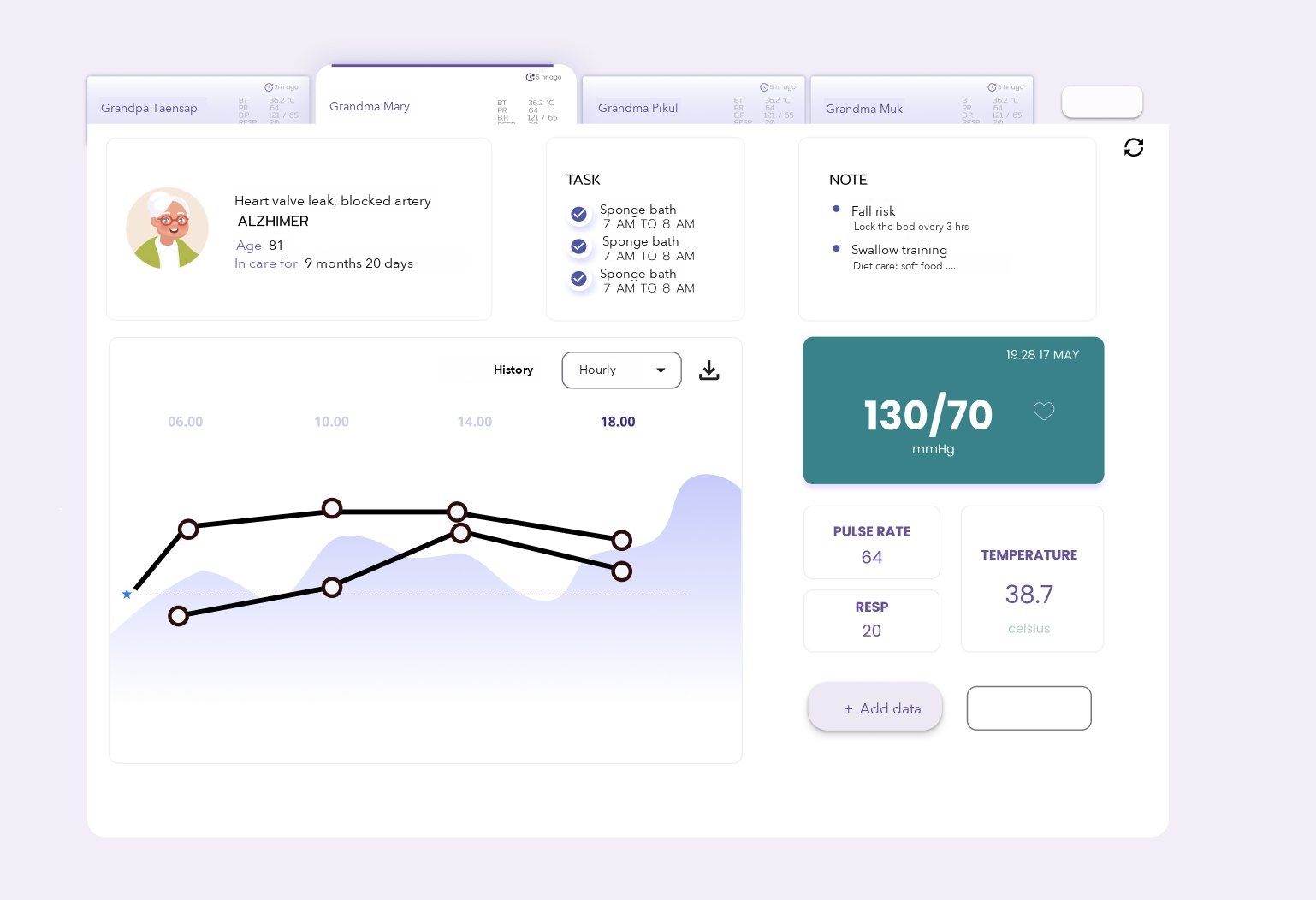 Patient tabs across the top, with the selected patient's conditions, tasks, notes, vital-sign trend and latest readings