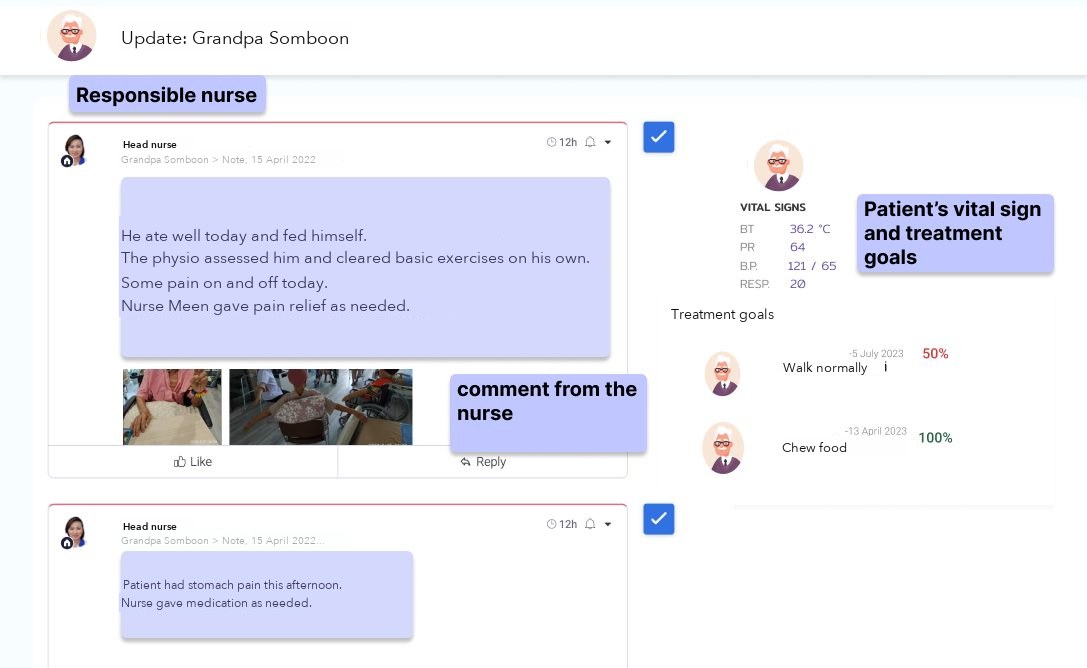 Patient feed where the responsible nurse posts updates and the team comments